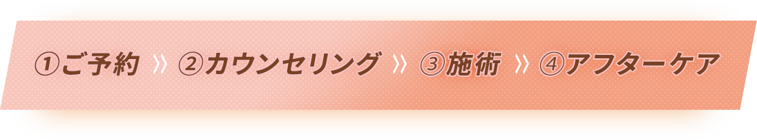 施術の流れ